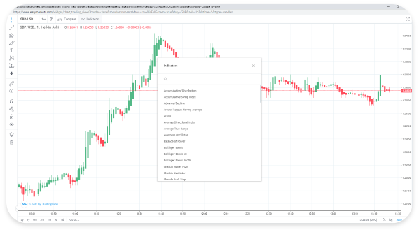 How Do I Use Trading Charts