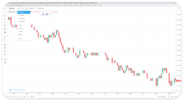 How Do I Use Trading Charts